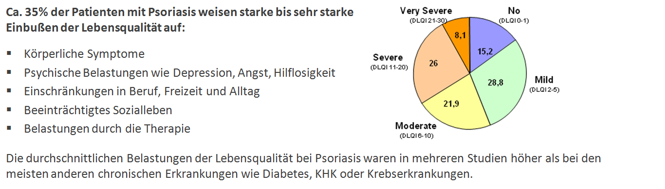 Krankheitslast