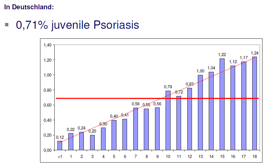 Psoriasis bei Kindern
